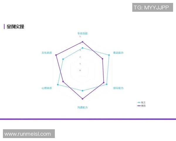 足球球星全方位能力数据分析 六边形图呈现个人综合实力